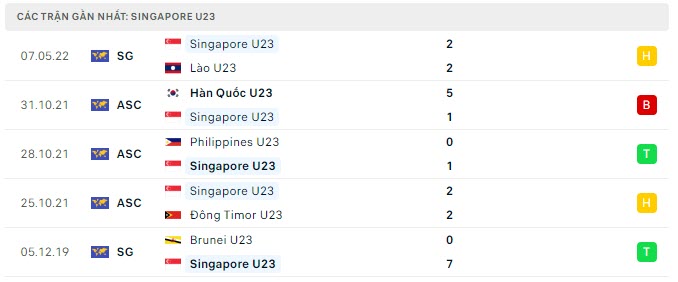 u23 thai lan vs u23 singapore 2