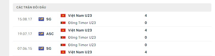 Nhận định U23 Việt Nam vs U23 Đông Timor: Đẳng cấp chênh lệch 19h00 ngày 15/05