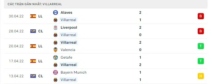 villarreal vs liverpool 1