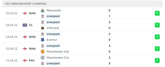 villarreal vs liverpool 2