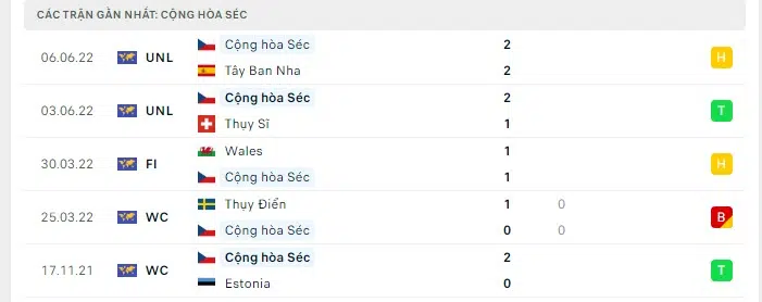 Nhận định Bồ Đào Nha vs CH Séc: Trên đà hưng phấn