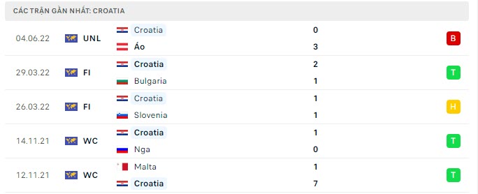 croatia vs phap 1