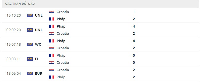 croatia vs phap 3