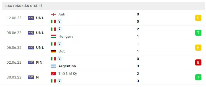 duc vs italia 2