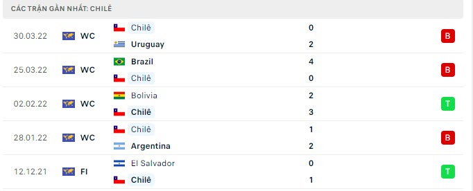 han quoc vs chile 2