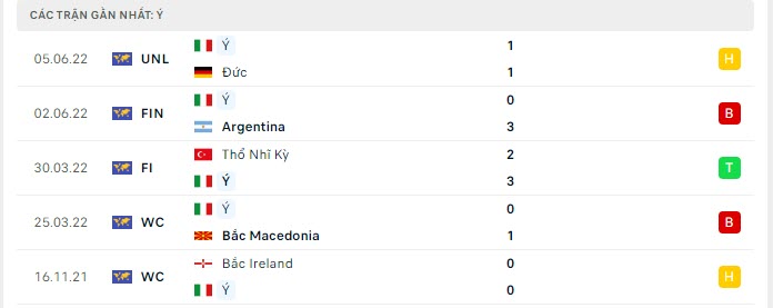 Nhận định Italia vs Hungary: Nhạt nhòa màu thiên thanh 01h45 ngày 08/06