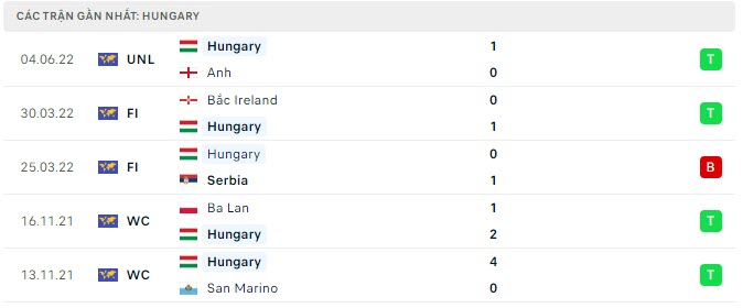 italia vs hungary 2