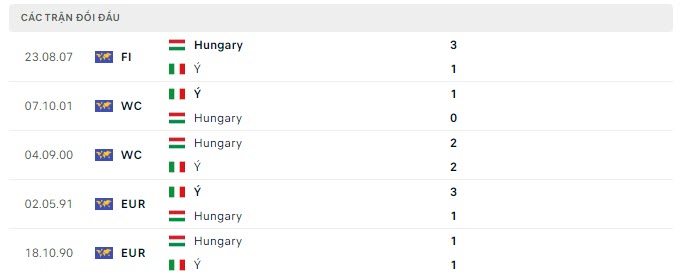 italia vs hungary 3