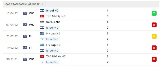 nu bulgaria vs nu israel 2 1