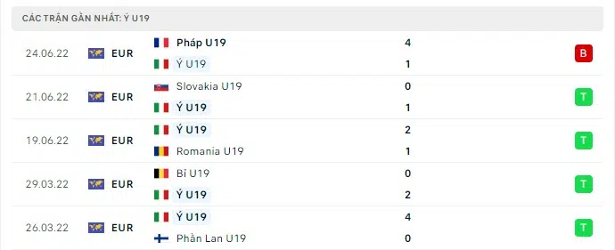 u19 anh vs vs u19 italia 2