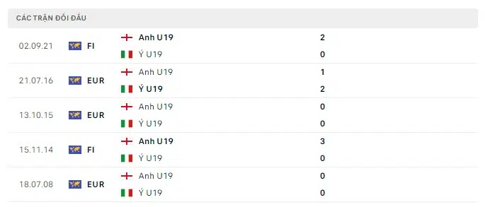 u19 anh vs vs u19 italia 3