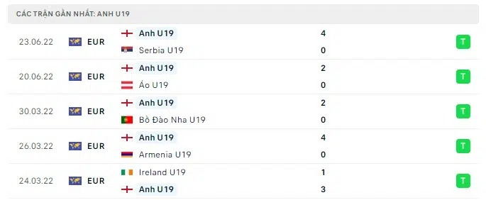 Nhận định U19 Israel vs U19 Anh