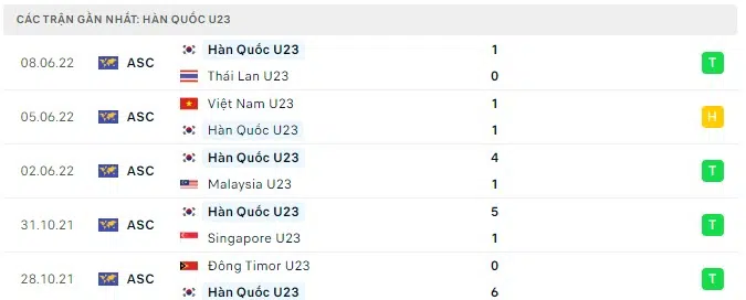 Nhận định U23 Hàn Quốc vs U23 Nhật Bản: Chung kết sớm 20h00 ngày 12/06