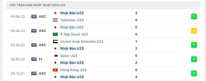 u23 han quoc vs u23 nhat ban 2