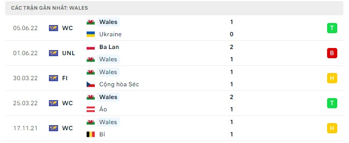 xu wales vs ha lan 1