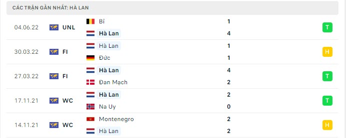 xu wales vs ha lan 2