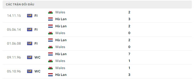 xu wales vs ha lan 3