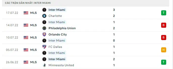 Nhận định Inter Miami vs Barcelona: Mời gọi tân binh 06h30 ngày 20/07