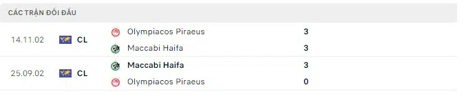 Nhận định Maccabi Haifa vs Olympiakos: Điểm tựa sân nhà 00h00 ngày 21/07/2022