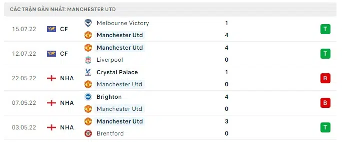 Nhận định MU vs Crystal Palace: Niềm tin trở lại 17h10 ngày 19/07