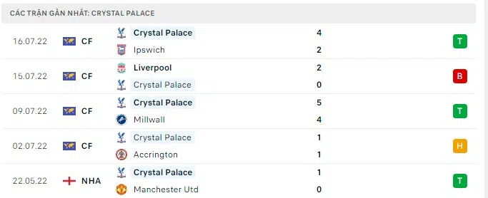 Nhận định MU vs Crystal Palace: Niềm tin trở lại 17h10 ngày 19/07