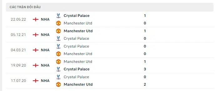 Nhận định MU vs Crystal Palace: Niềm tin trở lại 17h10 ngày 19/07