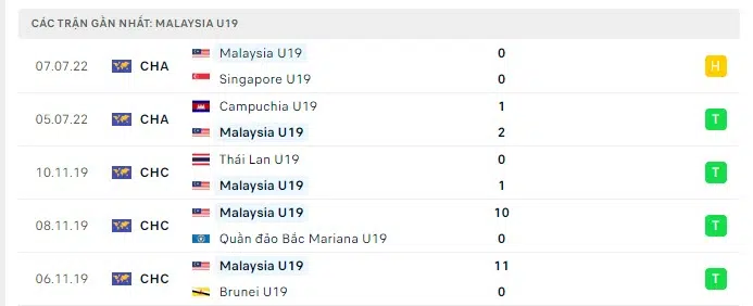 Nhận định U19 Đông Timor vs U19 Malaysia