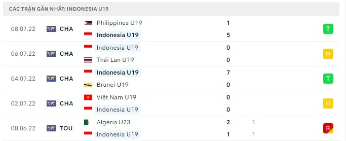 Nhận định U19 Indonesia vs U19 Myanmar