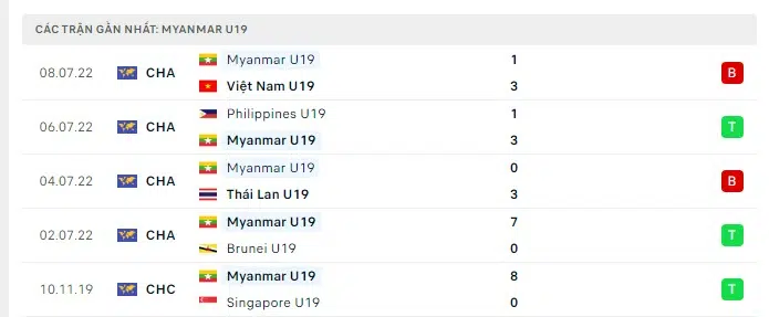 Nhận định U19 Indonesia vs U19 Myanmar