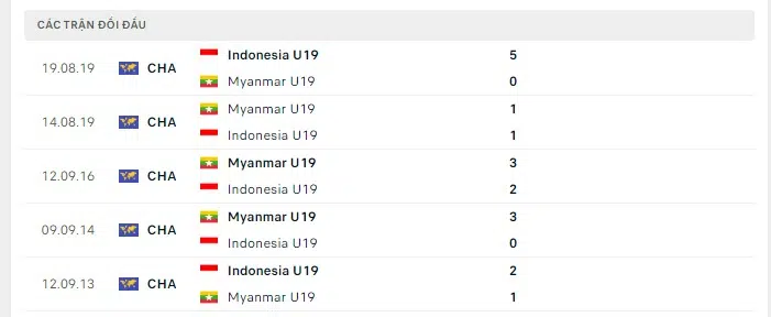 Nhận định U19 Indonesia vs U19 Myanmar