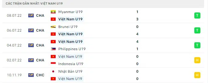 Nhận định U19 Việt Nam vs U19 Thái Lan