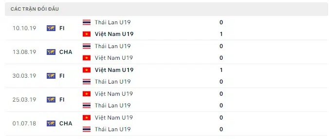 Nhận định U19 Việt Nam vs U19 Thái Lan