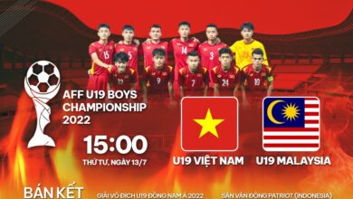 Nhận định, soi kèo U19 Việt Nam vs U19 Malaysia: Vượt ải thành công