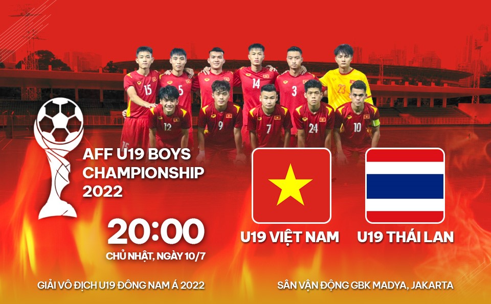 Nhận định U19 Việt Nam vs U19 Thái Lan: Giăng bẫy bắt voi