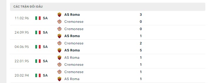 as roma vs cremonese 3