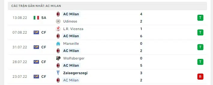 atalanta vs ac milan 2
