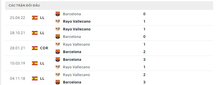 barcelona vs vallecano 3
