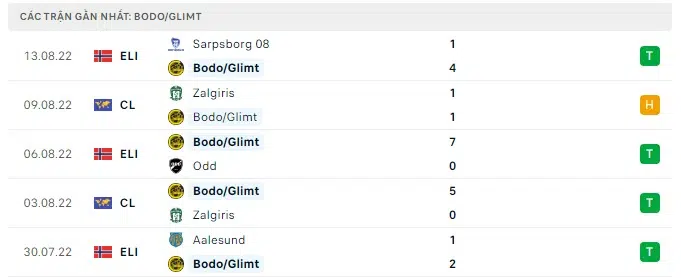 bodo glimt vs dinamo zagreb 1