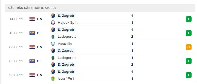 bodo glimt vs dinamo zagreb 2