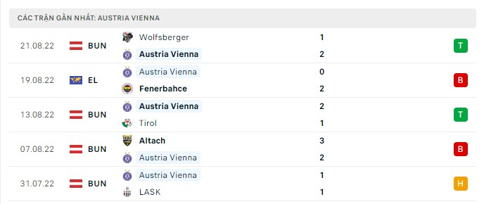 fenerbahce vs austria vienna 2