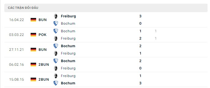 freiburg vs bochum 3