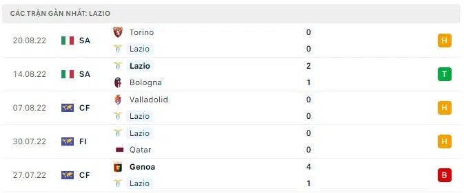 lazio vs inter milan 1