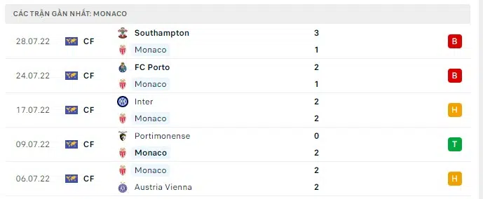monaco vs psv eindhoven 1