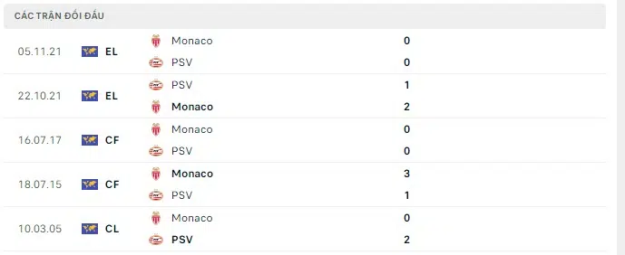 monaco vs psv eindhoven 31