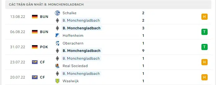 monchengladbach vs hertha berlin 1