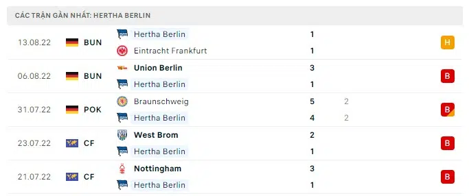 monchengladbach vs hertha berlin 2