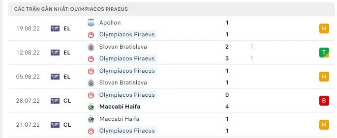 olympiakos vs apollon limassol 1