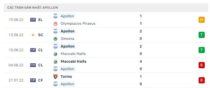 olympiakos vs apollon limassol 2