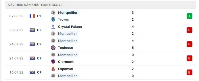 psg vs montpellier 2