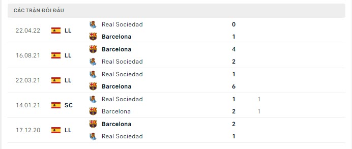 real sociedad vs barcelona 3